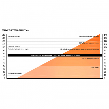Беруши Sonido в пластиковом боксе, многоразовые силиконовые 33Дб от магазина Рабочий класс