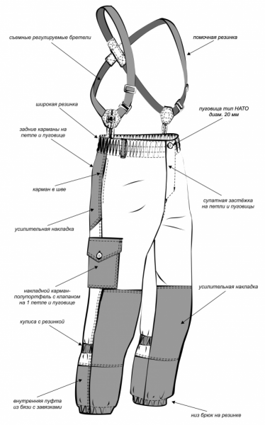 Горка, костюм (тк. палатка) цв. Хаки от магазина Рабочий класс