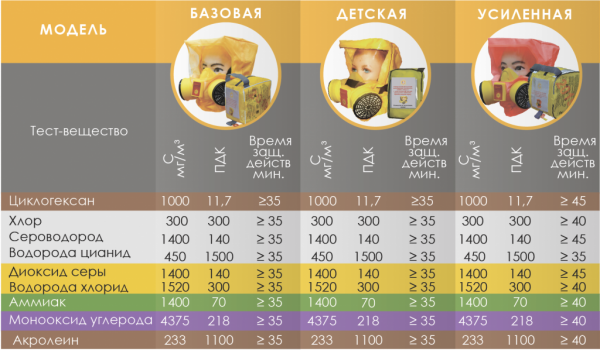 Самоспасатель ШАНС-Е от магазина Рабочий класс