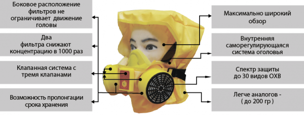 Самоспасатель ШАНС-Е от магазина Рабочий класс