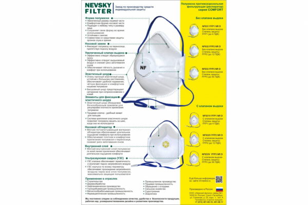 Респиратор (полумаска) противоаэрозольный NF813V FFP3 NR D р. М от магазина Рабочий класс
